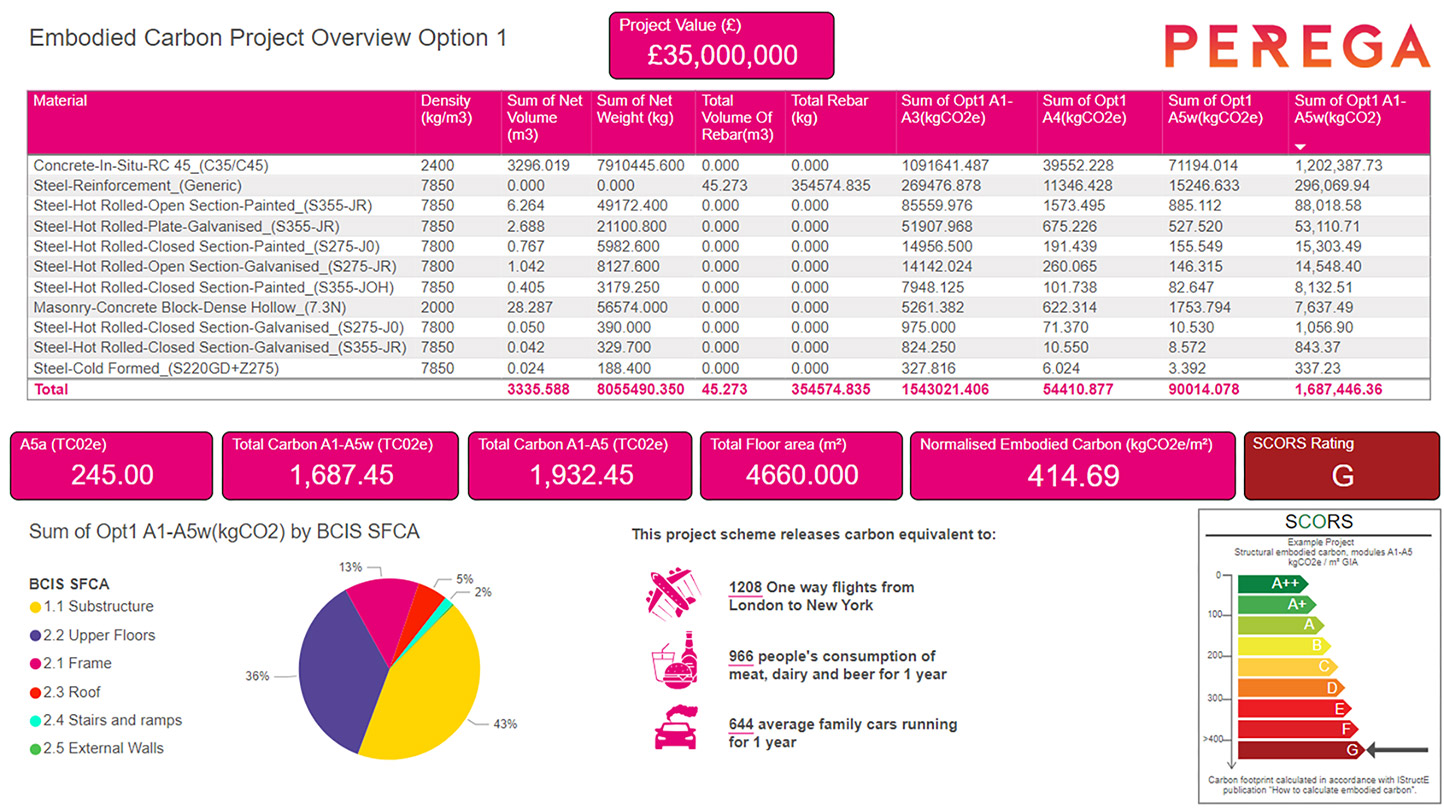 Perega Carbon Calculator